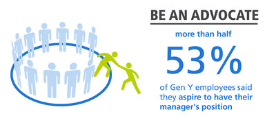 4 Ways to Be a Better Boss: New Research from Randstad Reveals What Workers Want from Their Managers