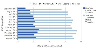 Optimal Spaces Announces the October 2014 New York Office and Retail Market Overview