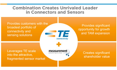TE Connectivity acquires Measurement Specialties - Creates unrivaled leader in connectors and sensors
