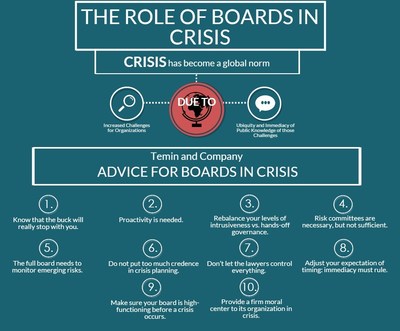10 Steps for Board Directors Before, During and After Crisis