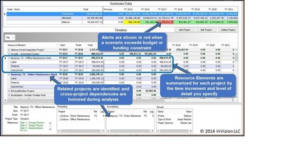 InVizion™ Delivers Release 2.0 of Scenario Planning and What-If Analysis Software for Executives and Program Managers in Asset-Intensive Industries