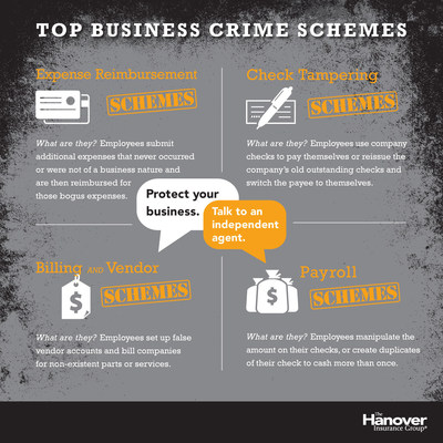Top Business Crime Schemes c/o The Hanover Insurance Group, Inc. 
