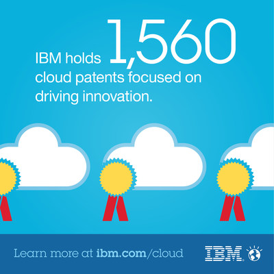 IBM holds 1,560 cloud patents focused on driving innovation