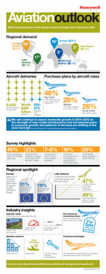 Honeywell 2014 Business Aviation Outlook