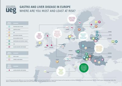 Major Survey Reveals Changing Trends and Inequalities in Healthcare Provision for Gastrointestinal Disorders Across Europe
