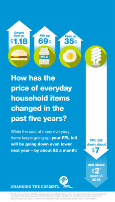 Florida Power & Light Company (FPL) estimates that the typical residential customer bill will be reduced by about $2 per month beginning in January 2015. 