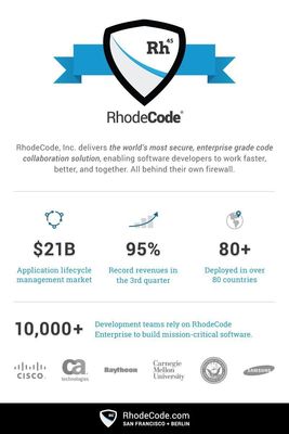 RhodeCode Increases Enterprise Software Development Adoption Momentum; Attracts $3.5M Investment