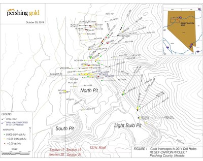 Figure 1: Map Showing Gold Intercepts in the 2014 Drilling Program