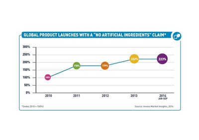 Clear Label Leads Top 10 Trends for 2015