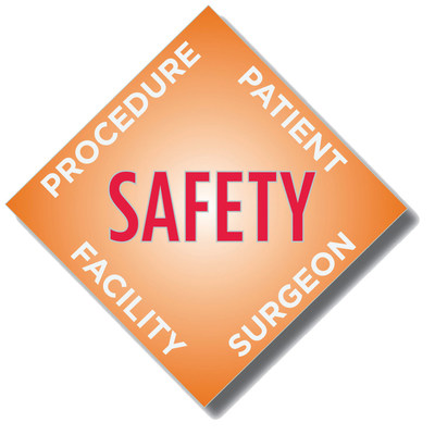 ISAPS Patient Safety Diamond.