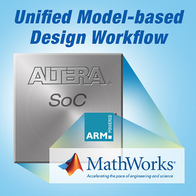 New workflow automates the integration of hardware and C code into Altera SoCs