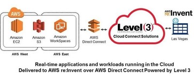 AWS re:Invent 2014 is powered by Level 3 Communications