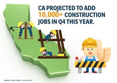 California Forecasted to Add More Than 10,000 Construction Jobs by End of 2014