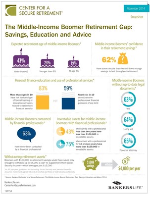 Boomer Retirement Gap