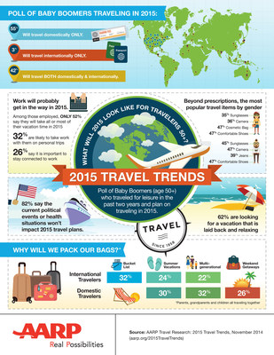 AARP Unveils Top 2015 Trends for 50+ Travelers