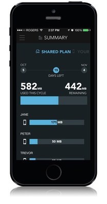 Mobidia's My Data Manager offers shared plan functionality for families, businesses, or individuals with multiple devices.