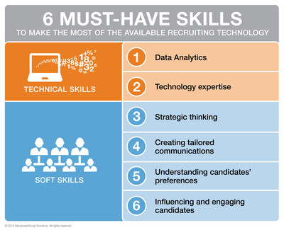 ManpowerGroup Solutions: 6 high-tech and high-touch skills to win war for talent