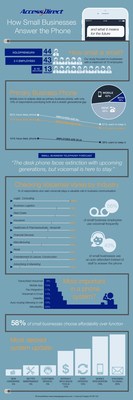 Future of Small Business Phone Infographic