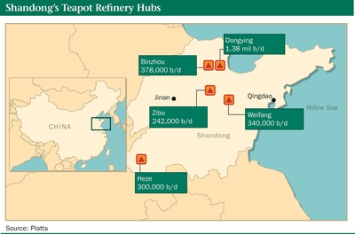 Shandong's teapot refinery hubs and capacities