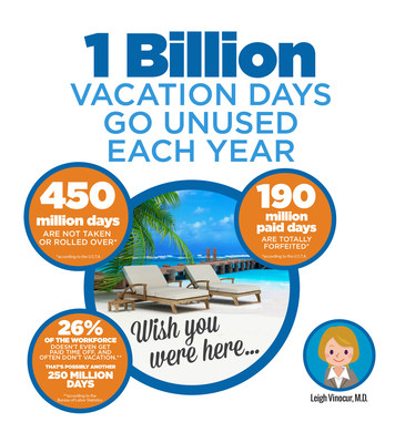 Research - including a Nielsen study that Diamond Resorts commissioned - shows that vacations are linked to our health, happiness and productivity. Yet more than 40 percent of Americans on average are leaving seven or more days of paid vacation on the table every year. The result? Nearly ONE BILLION vacation days go unused every year.