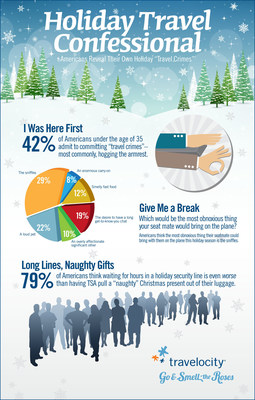 Holiday Travel Confessional Infographic by Travelocity. Americans Reveal Their Own Holiday "Travel Crimes."