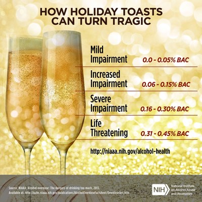Source: National Institute on Alcohol Abuse and Alcoholism, National Institutes of Health. Visit www.niaaa.nih.gov for more information.
