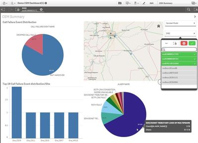 Anite Enhances its Enterprise-level Analytics Platform Nemo Xynergy With a Unique Dashboard for Online Visualization