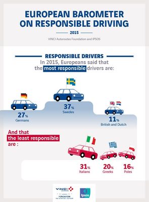 How British Drivers Compare in European Responsible Driving Survey
