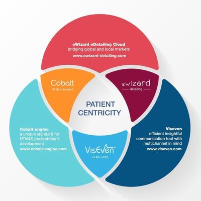 From eWizard to Viseven - We Are all the Soldiers of the Patient's Will