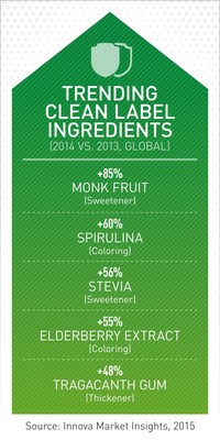 Clean Label Becomes the New Food Industry Standard