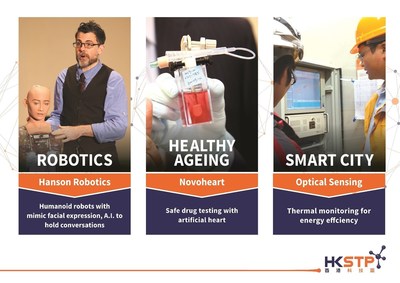 The three innovations highlighted in this picture show a glimpse of some of the early stage achievements from the innovations nurtured in Hong Kong Science Park, spanning the three over-arching cross-disciplinary R&D themes that HKSTP is actively facilitating -- Healthy Ageing, Robotics and Smart City.