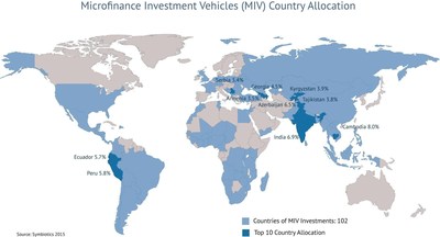Symbiotics Publishes its 9th Annual Microfinance Investment Vehicles Survey