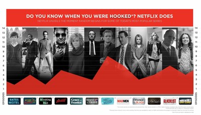 According to the research, here are the average global episodes where members got hooked: