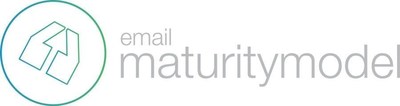 Pure360 Drive Email Growth With Email Maturity Model