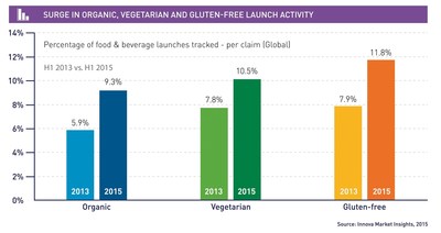 Grandes tendances du secteur alimentaire et des boissons pour 2016 : la tendance de « l'alimentation propre » inspire une approche de retour aux sources