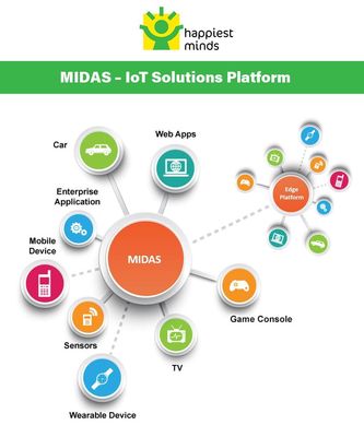 Happiest Minds IoT Platform (MIDAS) Wins 'Gold' at the Express I.T. Awards 2015