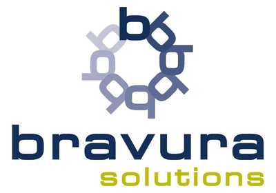 Bravura lanceert Sonata CPPI-module met geïntegreerde risicobeheerdekking