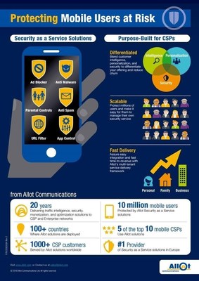 Allot MobileTrends Report Reveals Mobile Business Users Incur Highest Malware Risk