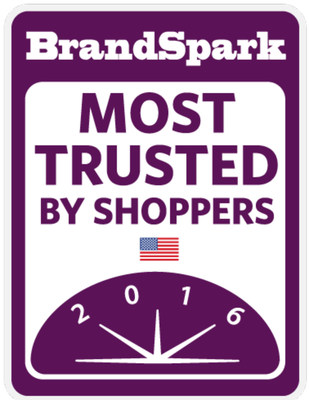 Annual National Study Reveals Which Brands Are Most Trusted As Voted By More Than 38,000 Americans