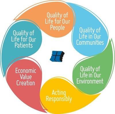 Helsinn Presents Quality of Life, Its First Group Sustainability Report