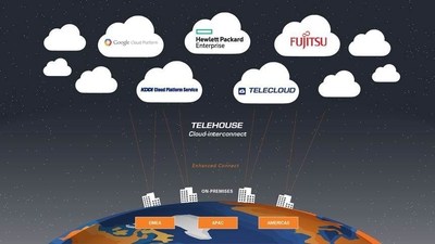 TELEHOUSE Enhance Cloud Connectivity with Cloud-Interconnect