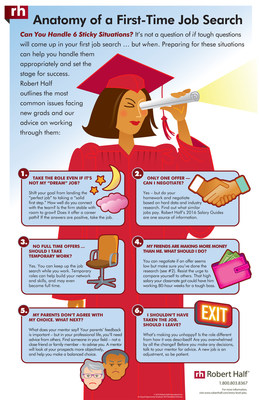 6 Sticky Situations Facing New Grads