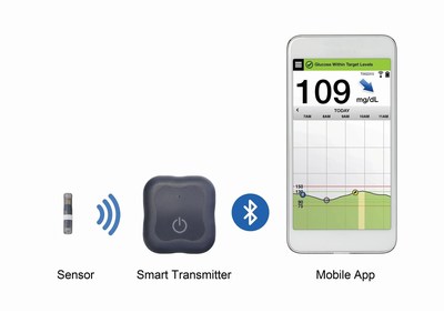 Roche Diabetes Care and Senseonics Announce Distribution Agreement for the Eversense® CGM System Introducing the First Implantable Long-term Glucose Sensor