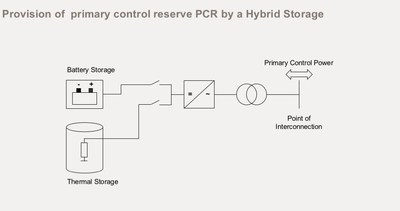 AEG Power Solutions stellt hybride Energiespeicherlösung vor, die die Kosten für Energiespeichersysteme reduziert