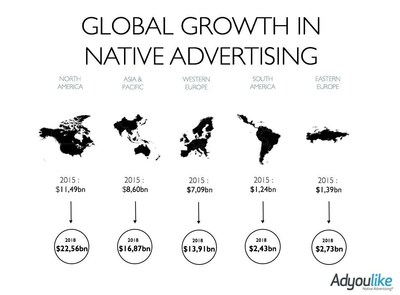 Global Growth in Native Advertising