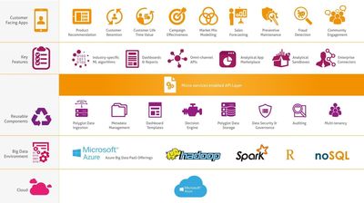 Mindtree Simplifies and Accelerates Data Analytics With Launch of Decision Moments Platform