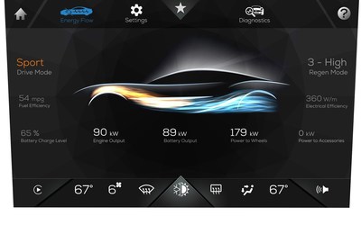 Rightware Kanzi® Powers the Digital Cockpit and Infotainment System in the New Karma Revero