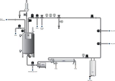 Pharmaceutical Challenge: Alfa Laval Helps Secure a Safe and Sustainable Water System