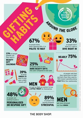 The Body Shop Global Gifting Survey Reveals Gifting Truths