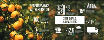 PepsiCo Launches 2025 Sustainability Agenda Designed to Meet Changing Consumer and Societal Needs